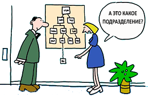 внедрение системы системы мотивации
